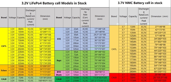 batterie au lithium de haute capacité 3,7v 100Ah 230Ah 280Ah batterie au lithium ionique de haute puissance